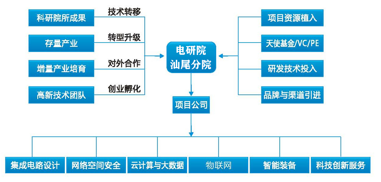 孵化器簡介(圖1) 孵化器簡介(圖1)