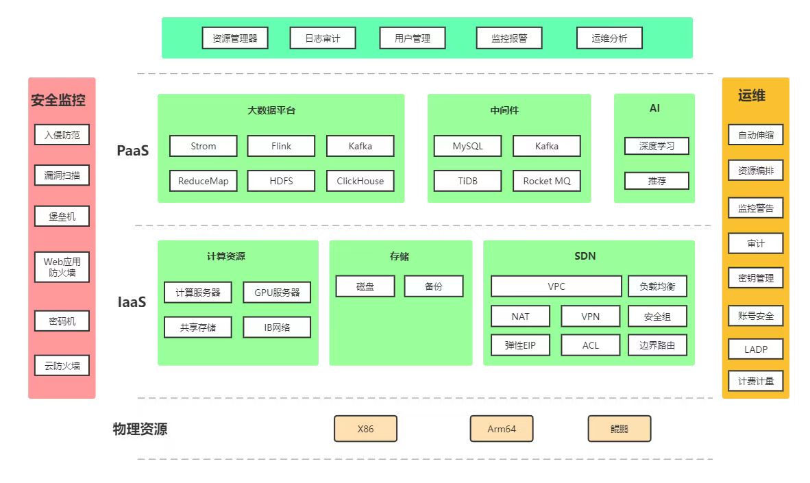 汕尾云犀信息科技有限公司(圖1)