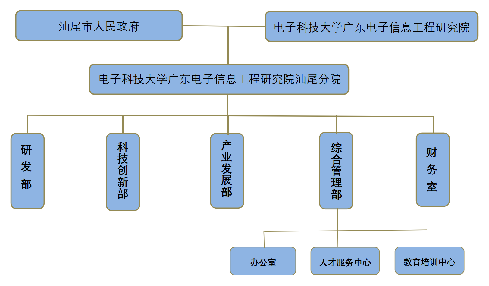 組織架構(圖1) 組織架構(圖1)