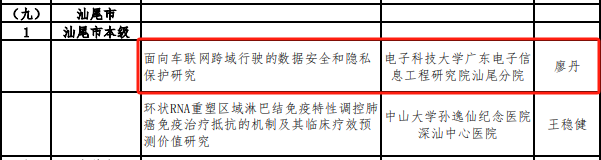 電研院汕尾分院2024年十大新聞(圖2)