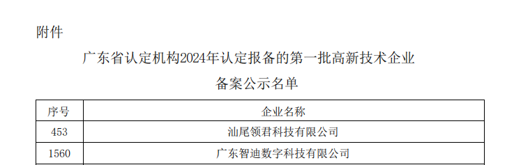電研院汕尾分院2024年十大新聞(圖6)